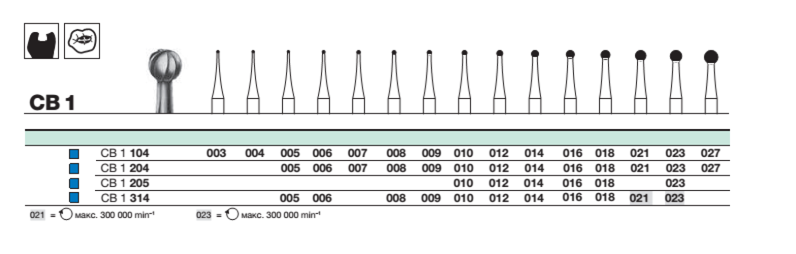 Бор твс D+Z / CB 1  205.010